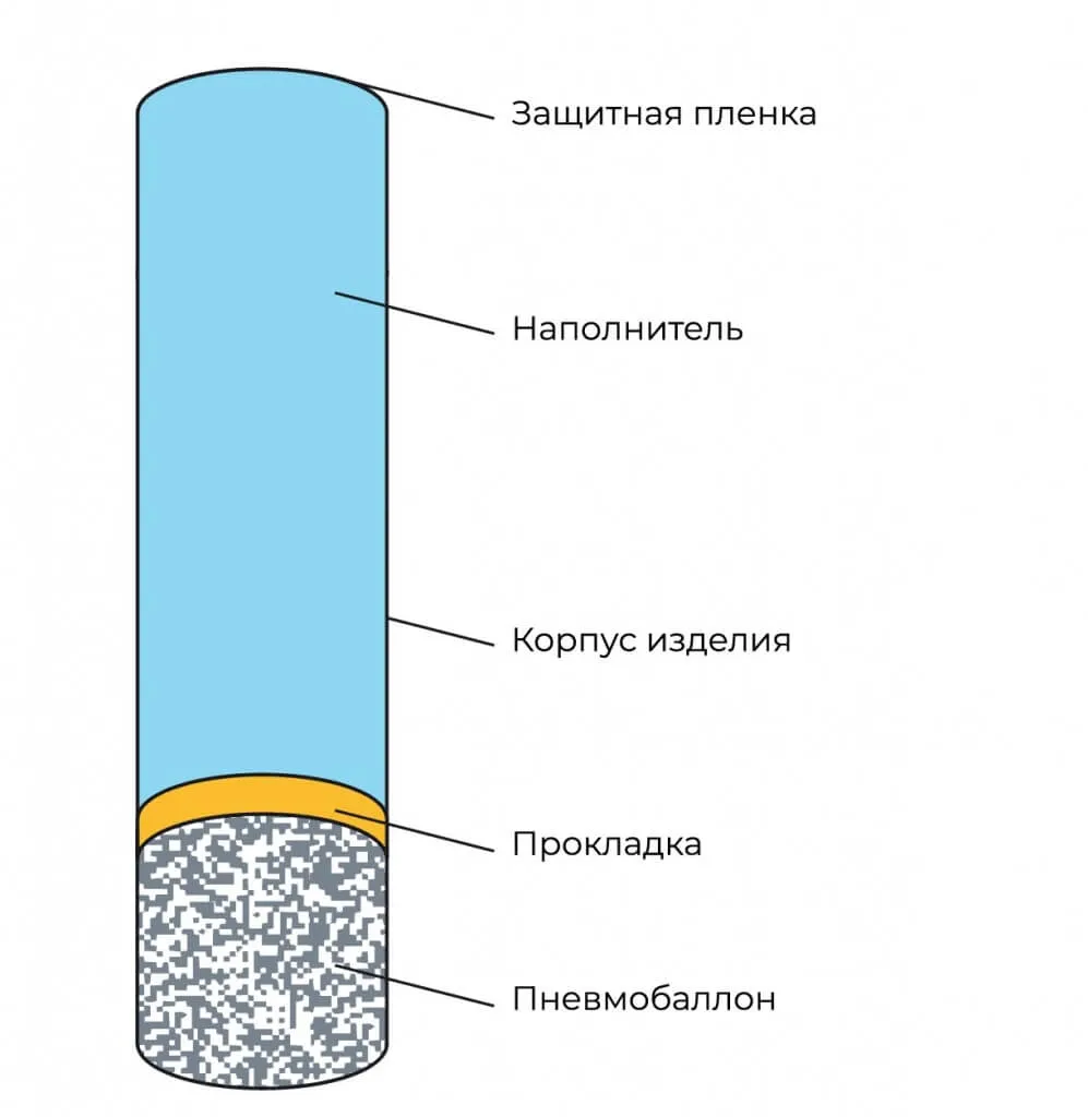 Хлопушки и пневмохлопушки.