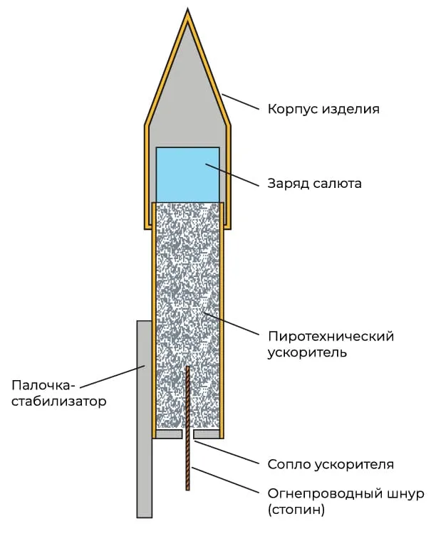 МБОУ Гимназия №5: Главная страница